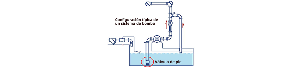 Diagrama de instalación de la válvula inferior
