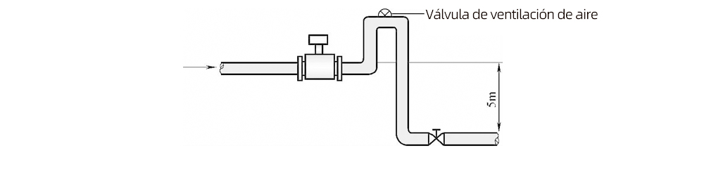 Figura 2-15 Instalación de una válvula de escape aguas abajo del sensor