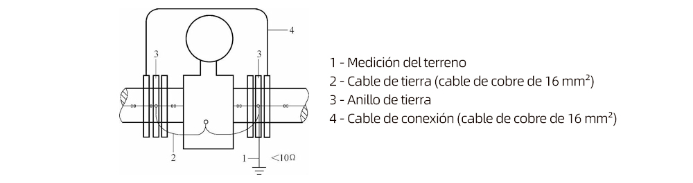 Figura 2-21 Cables de conexión