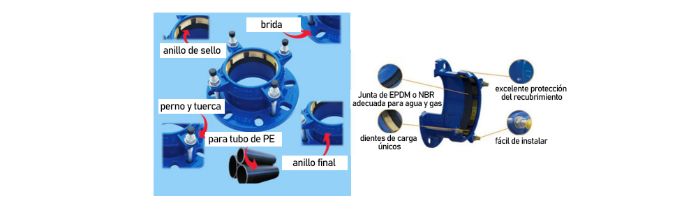 Qué es un adaptador de brida