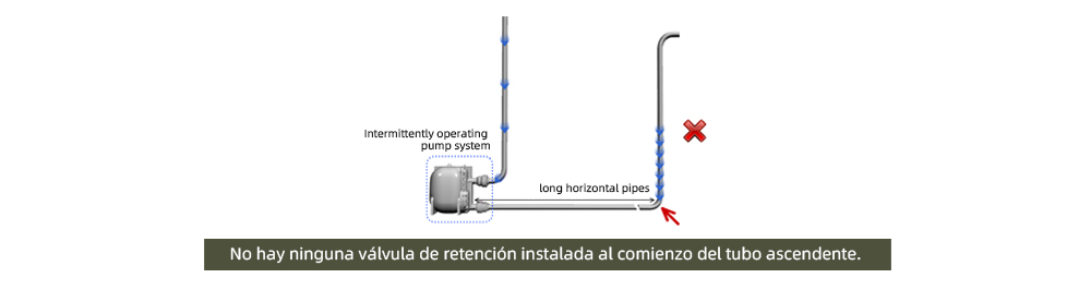 No hay ninguna válvula de retención instalada al comienzo del tubo ascendente.